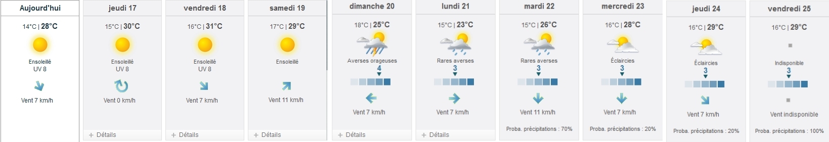 météo juillet 2014 du 16 au 25
