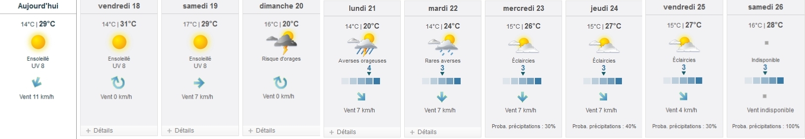 météo juillet 2014 du 17 au 26