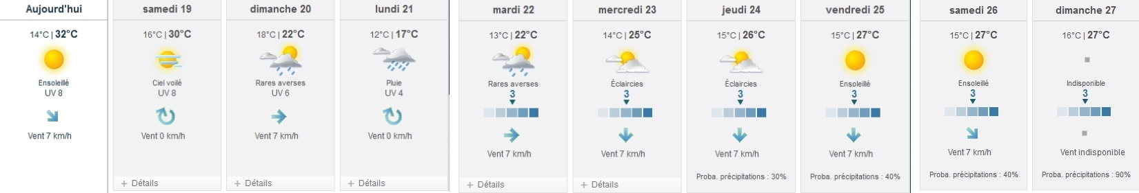 météo juillet 2014 du 18 au 27