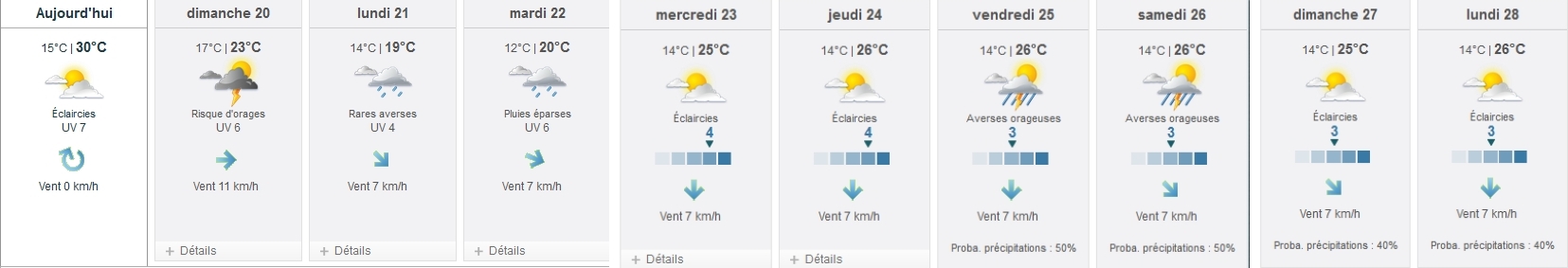 météo juillet 2014 du 19 au 28