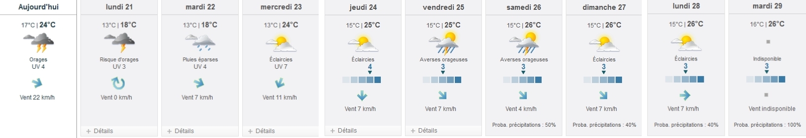 météo juillet 2014 du 20 au 29
