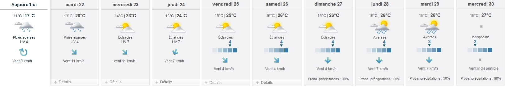 météo juillet 2014 du 21 au 30