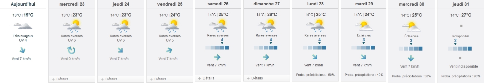 météo juillet 2014 du 22 au 31